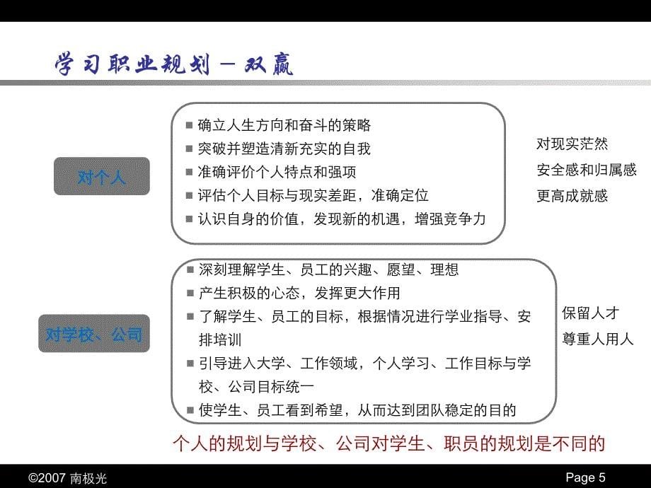 大学生职业规划-李春福_第5页