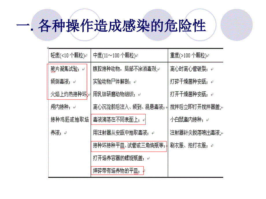 霍乱弧菌相关生物安全_第3页