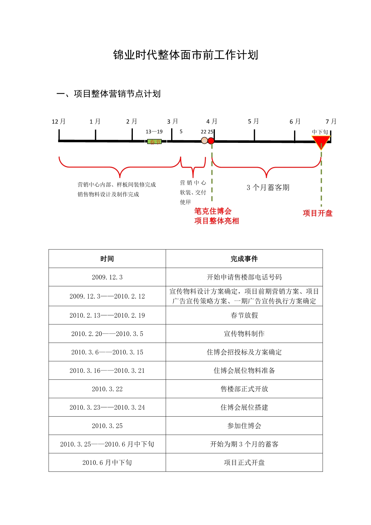 锦业时代整体面市前工作计划_第1页