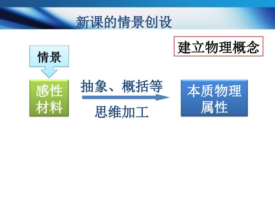 初中物理复习中的情景创设(下)_第2页