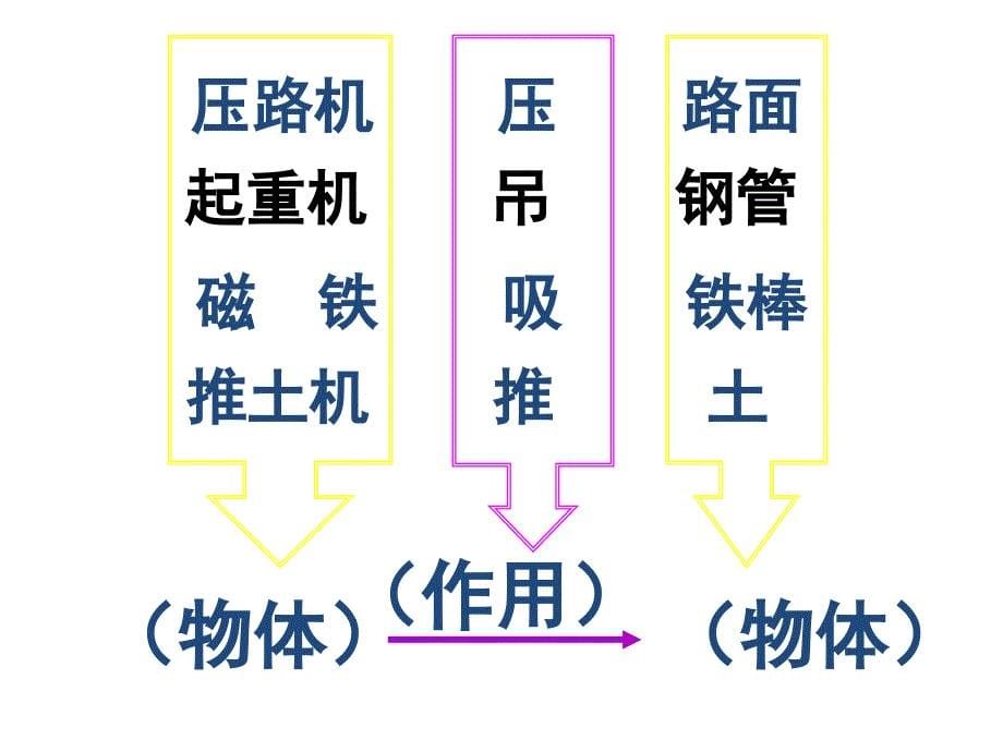 初中物理复习中的情景创设(下)_第5页