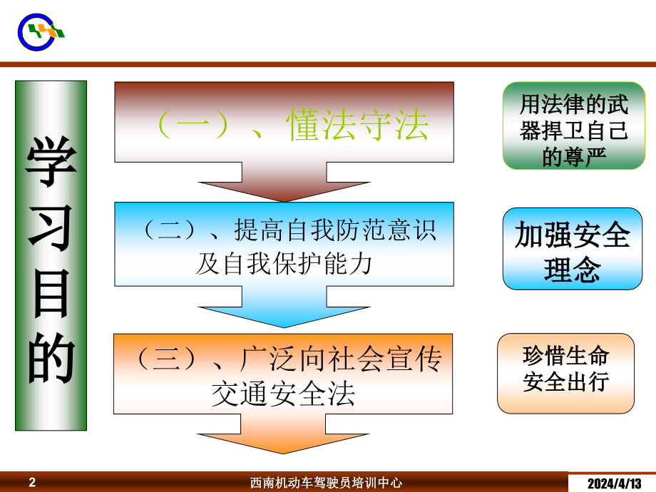 第二课：道路法规车辆上路合法资格_第2页