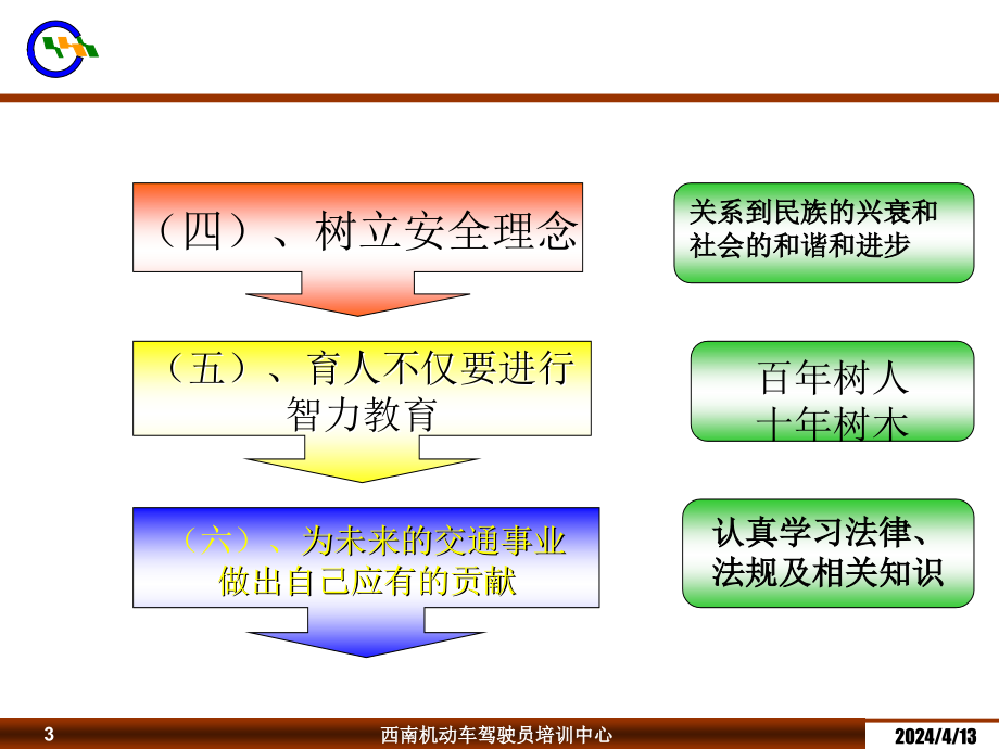 第二课：道路法规车辆上路合法资格_第3页