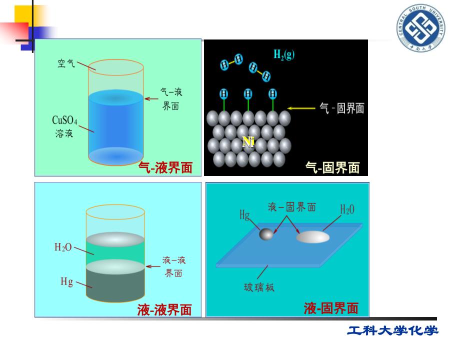 第十一章表面化学与胶体化学-1_第3页