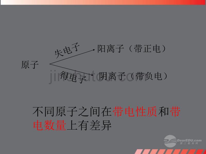 浙江省临海市新概念教育咨询有限公司八年级科学下册《1.6  表示无知的符号（第二课时）》课件 浙教版_第4页