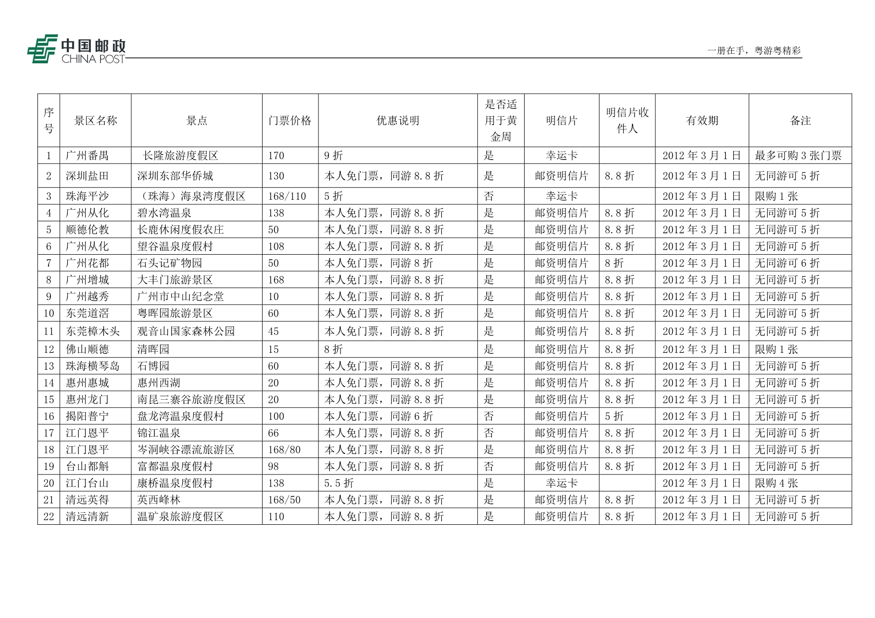 《粤游粤精彩》销售方案_第4页