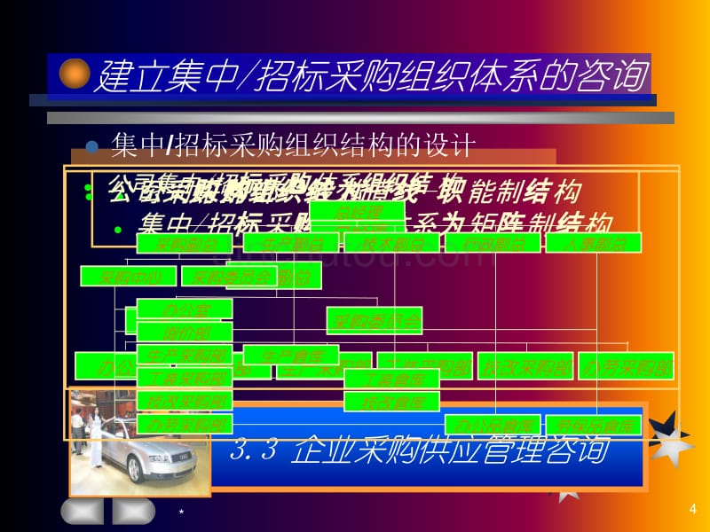 江西财经大学馆管理咨询_第4页