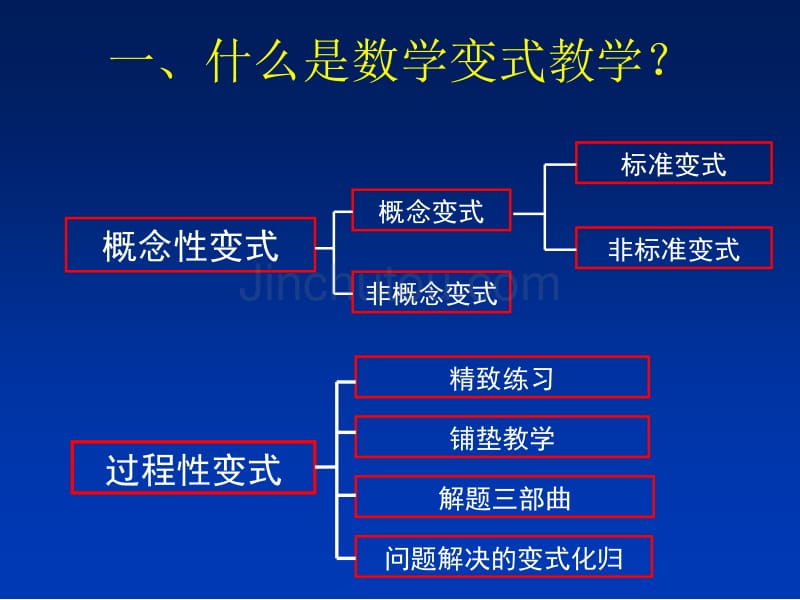 鲍建生2015运用变式教学拓展学生的学习空间_第2页