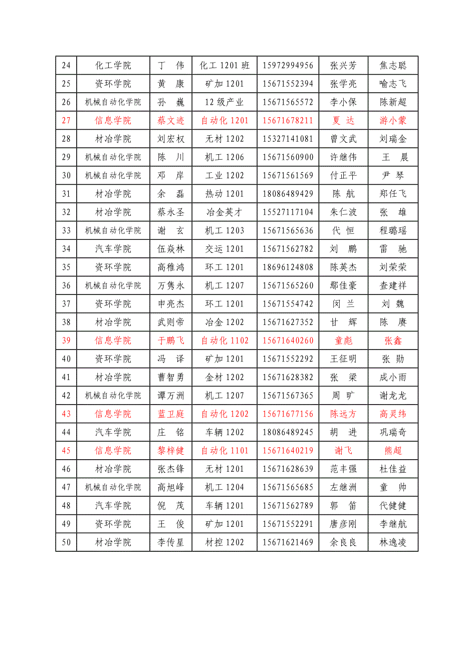 武汉科技大学第二届大学生工程训练基本技能竞赛选手顺序表_第3页