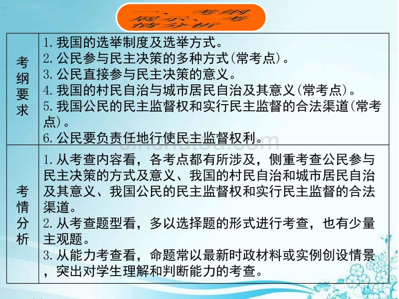 政治生活一轮复习第二课我国公民的政治参与_第3页