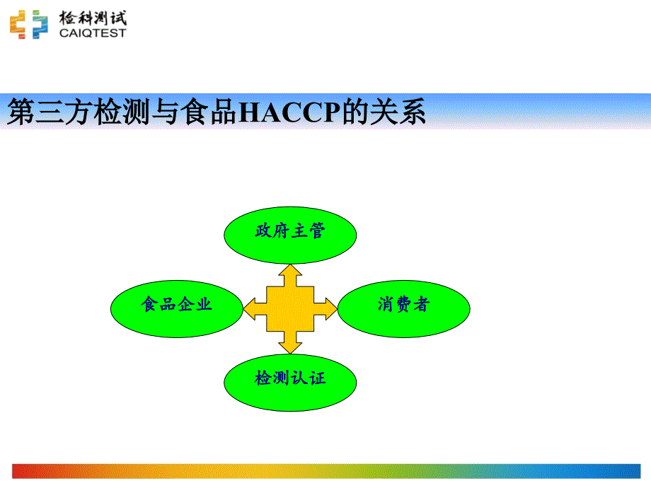 食品热加工的控制要求_第4页