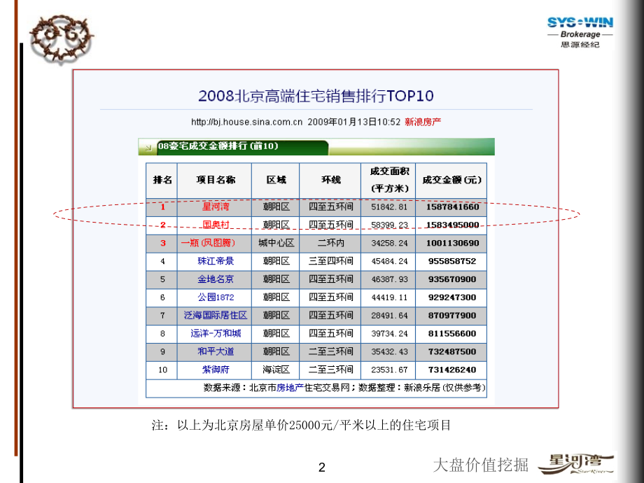 关于思源—大盘价值挖掘案例介绍_第2页