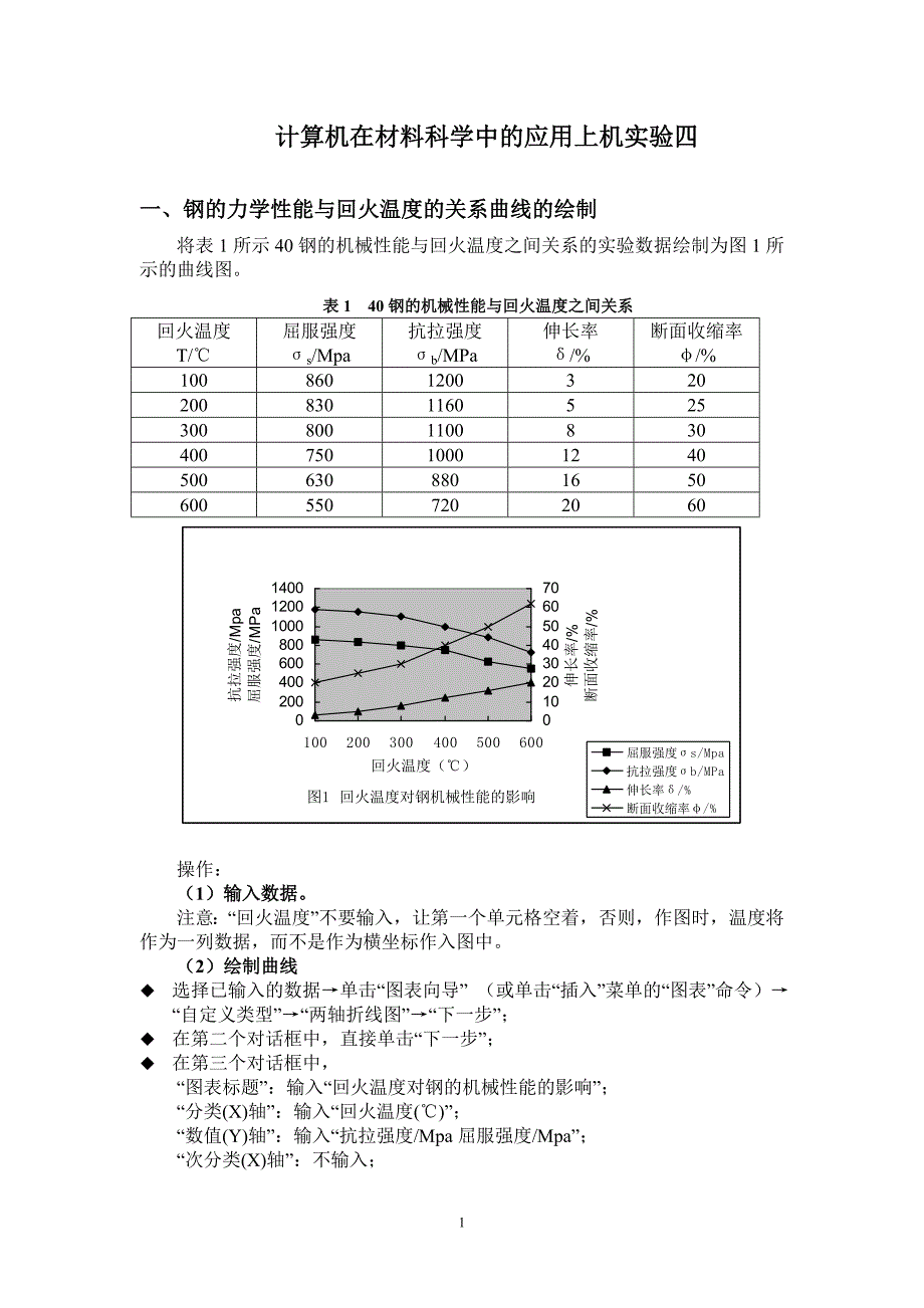 计算机在材料科学中的应用上机实验四_第1页