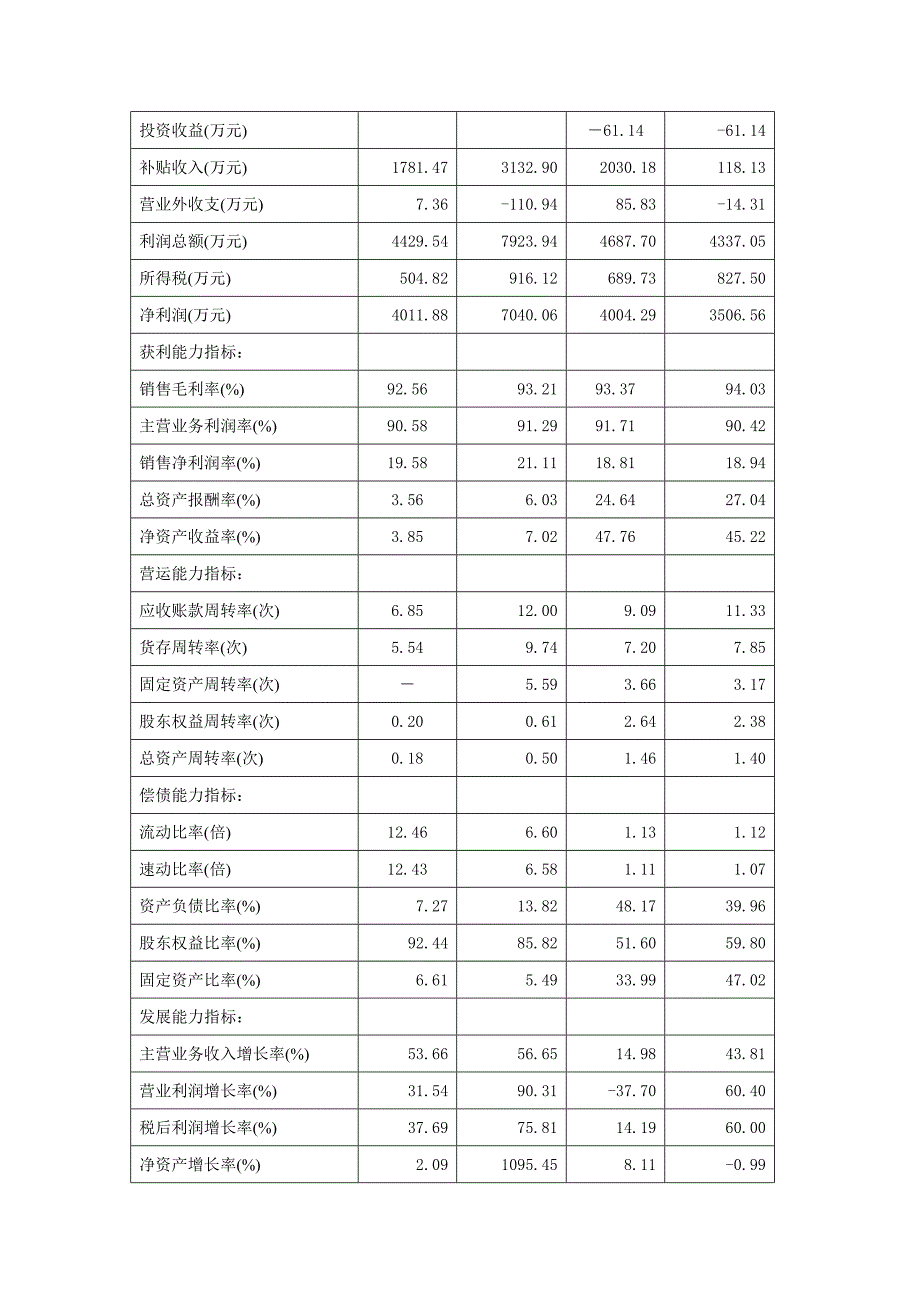 用友软件股利分配案例_第4页