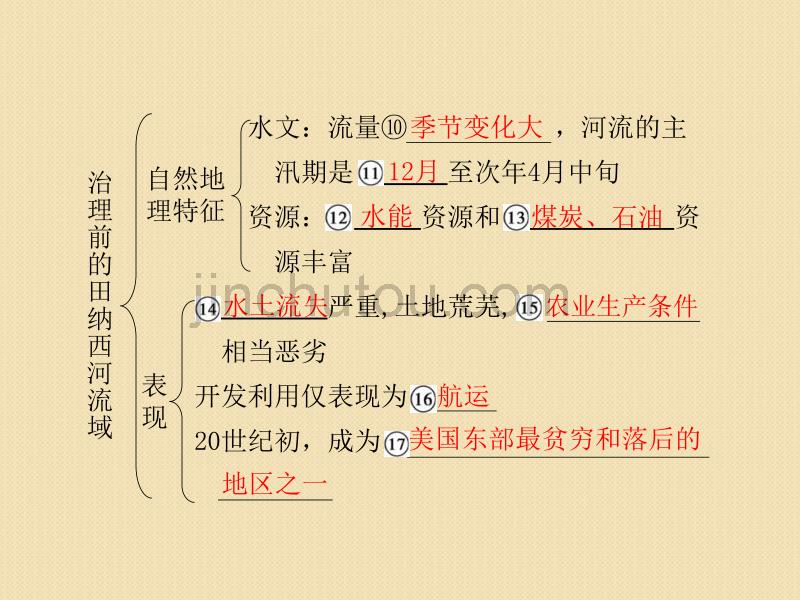 高考地理考点突破复习课件18_第2页