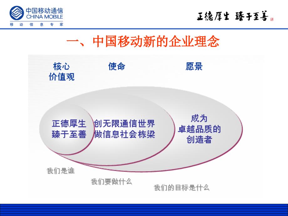 企业文化宣贯思路_第2页