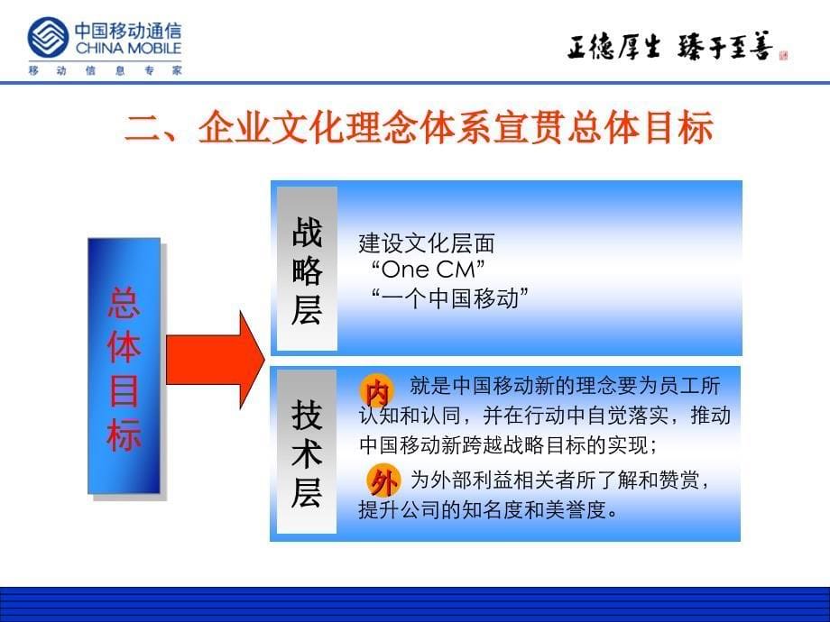 企业文化宣贯思路_第5页