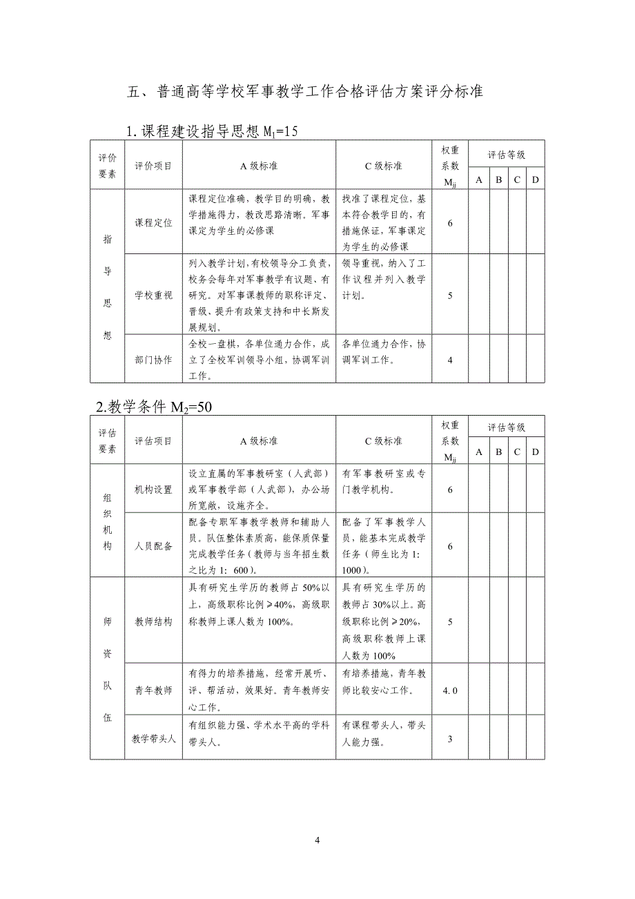 普通高等学校军事教学工作检查方案与评分标准_第4页