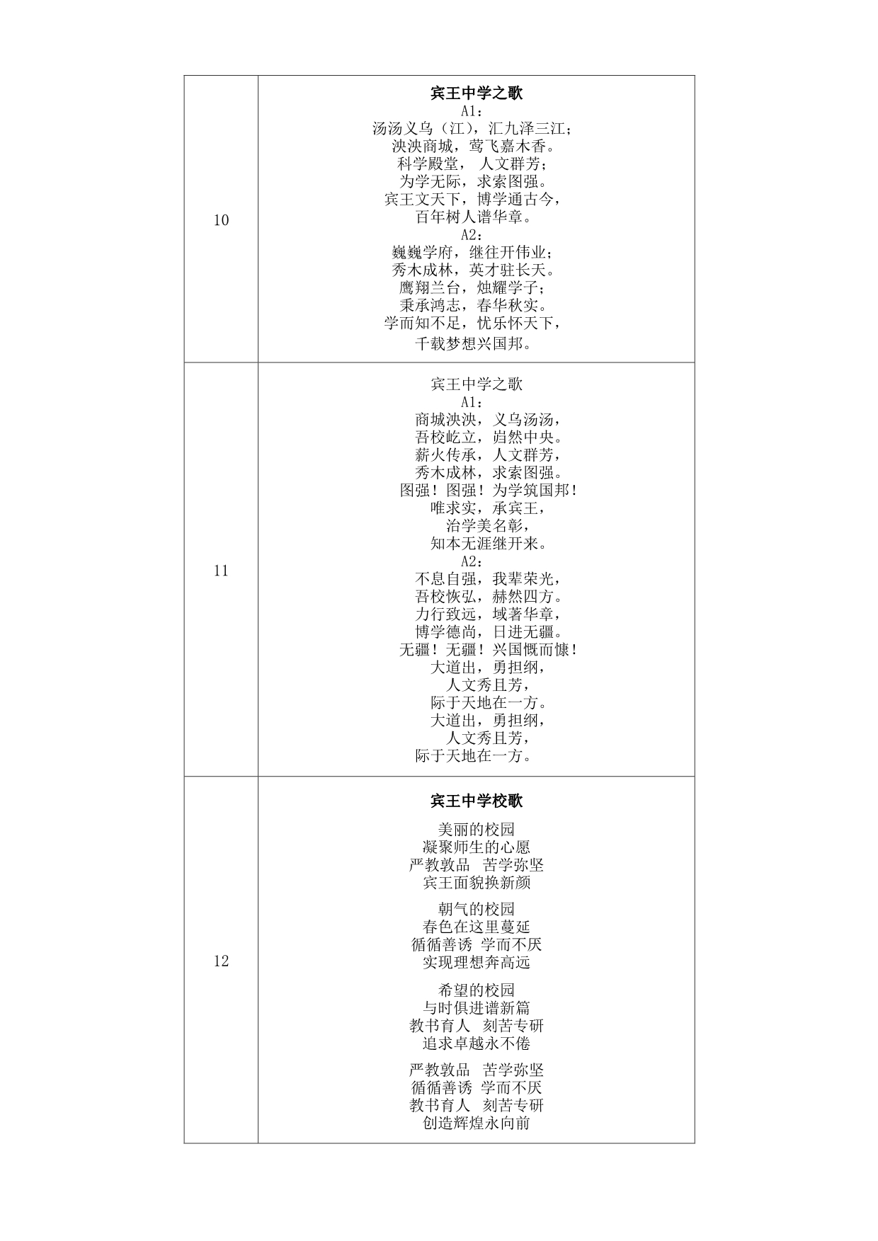 宾王中学校歌词征集情况汇总_第4页