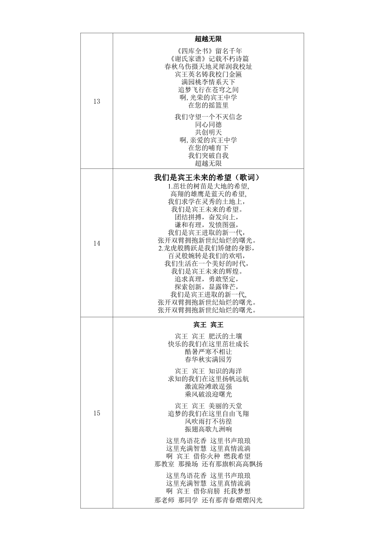 宾王中学校歌词征集情况汇总_第5页