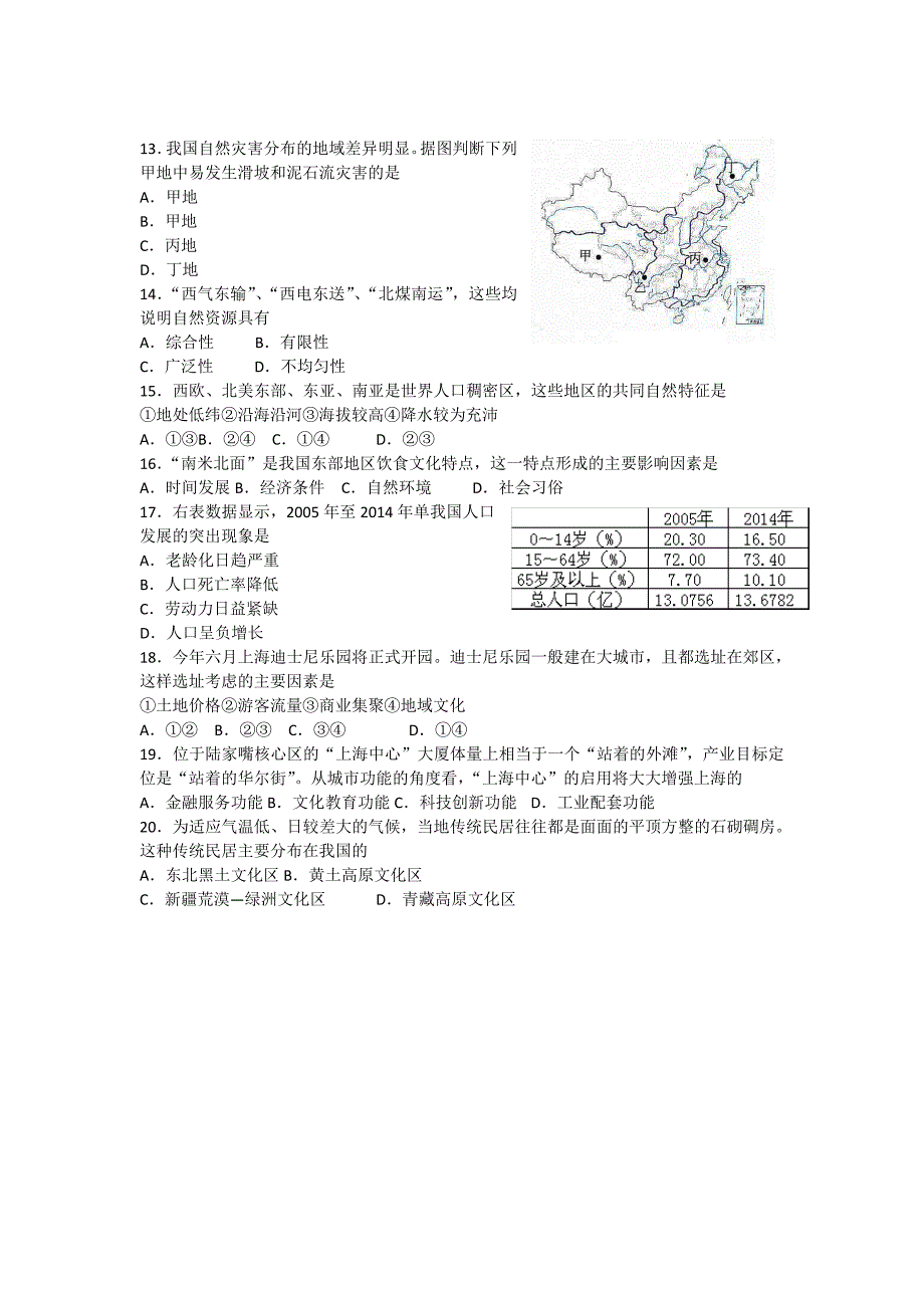 上海市2015-2016学年高一普通高中学业水平等级性考试地理试题 无答案_第2页