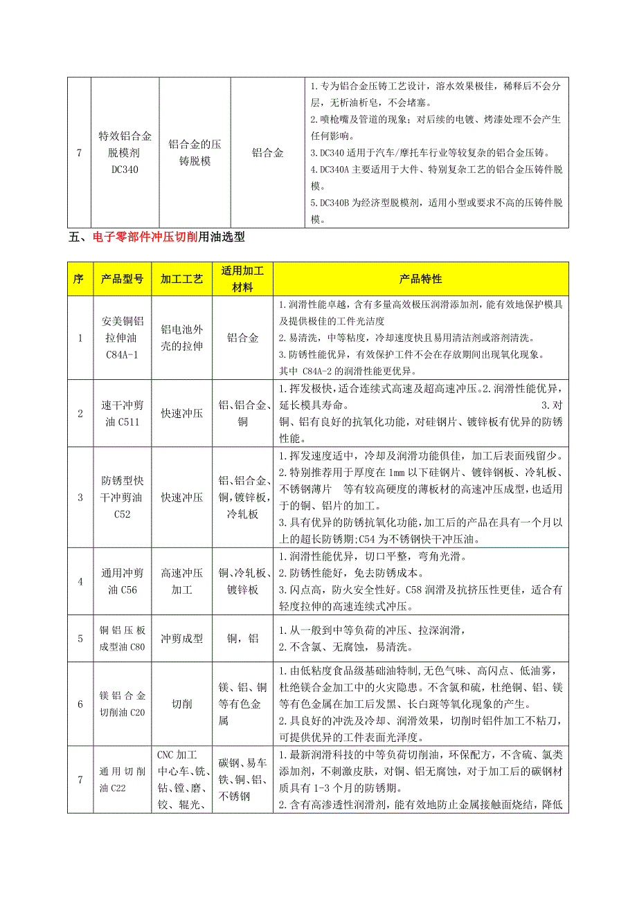 智能电子和触摸屏行业精密零部件加工润滑油和清洗剂_第3页