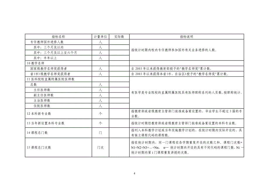 普通高等学校本科教学状态数据统计报表_第4页