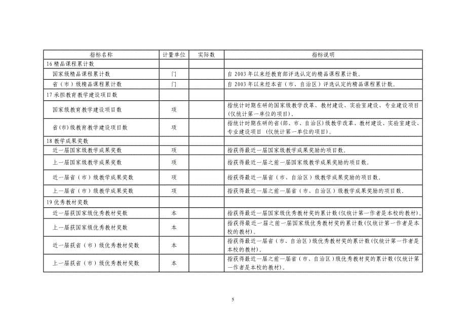 普通高等学校本科教学状态数据统计报表_第5页