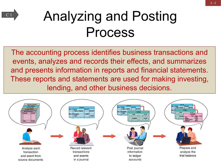 会计学原理英文版第21版第二章AnalyzingandRecordingTransactions_第2页