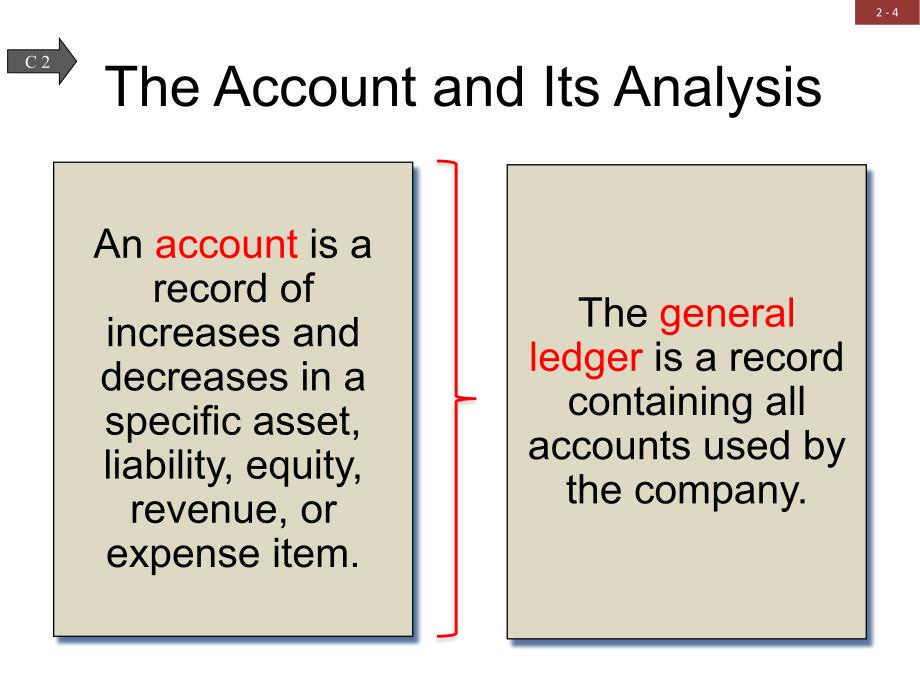 会计学原理英文版第21版第二章AnalyzingandRecordingTransactions_第4页