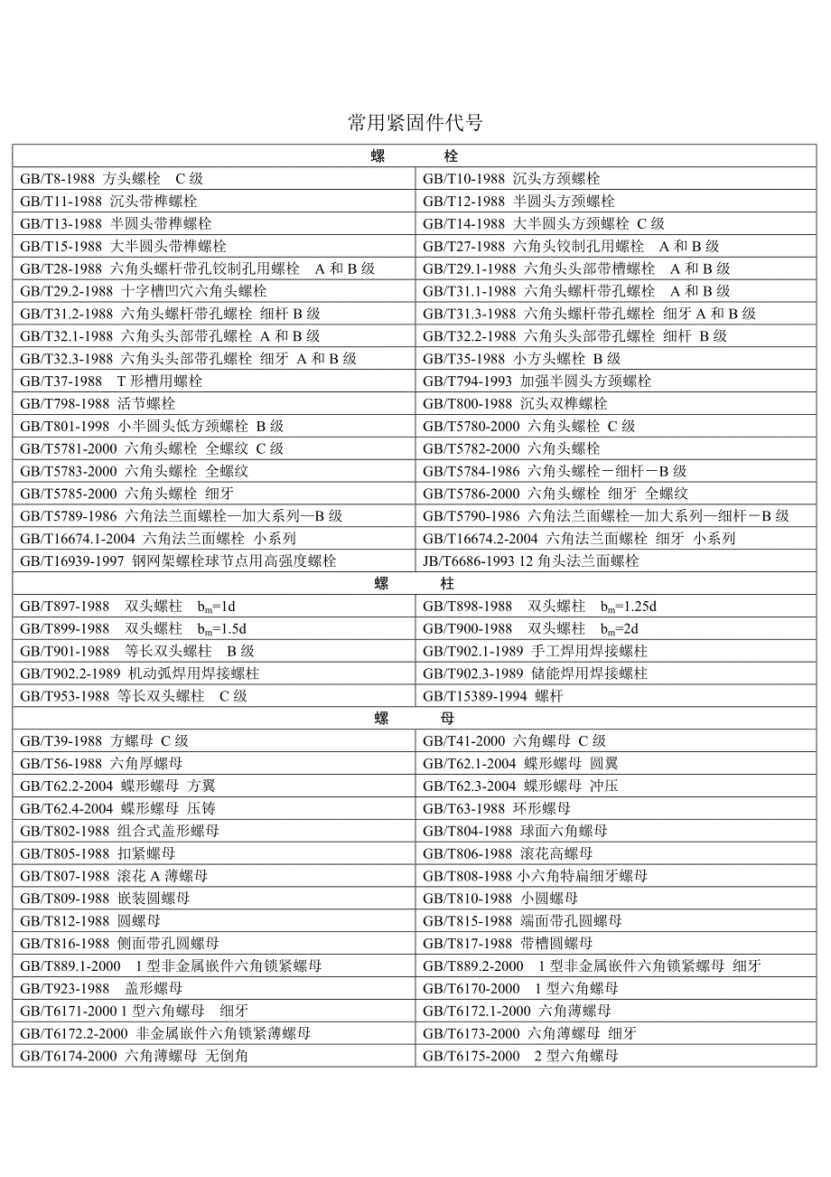 最新常用紧固件代号_第1页