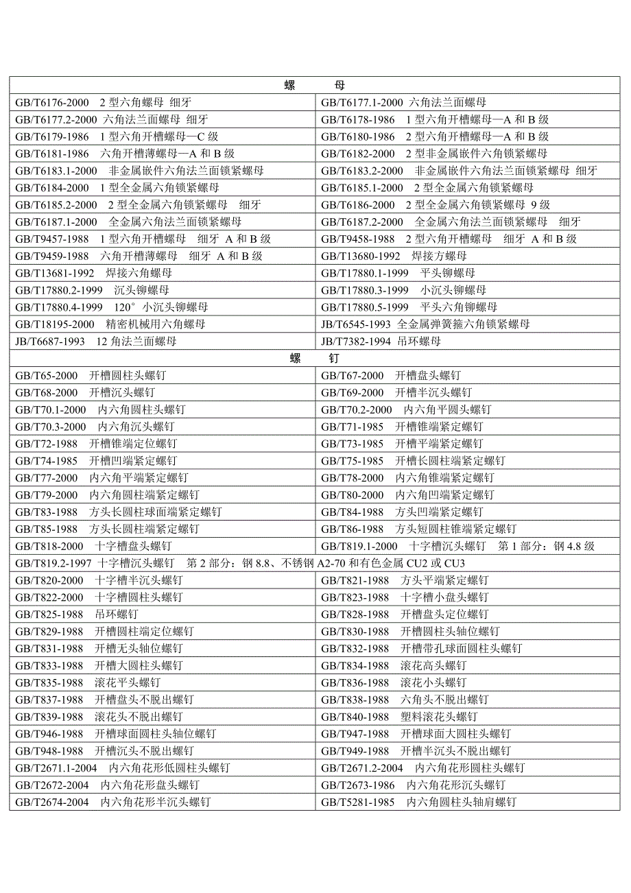 最新常用紧固件代号_第2页