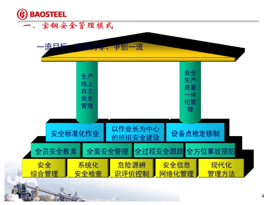 宝钢典型事故案例分析_第4页