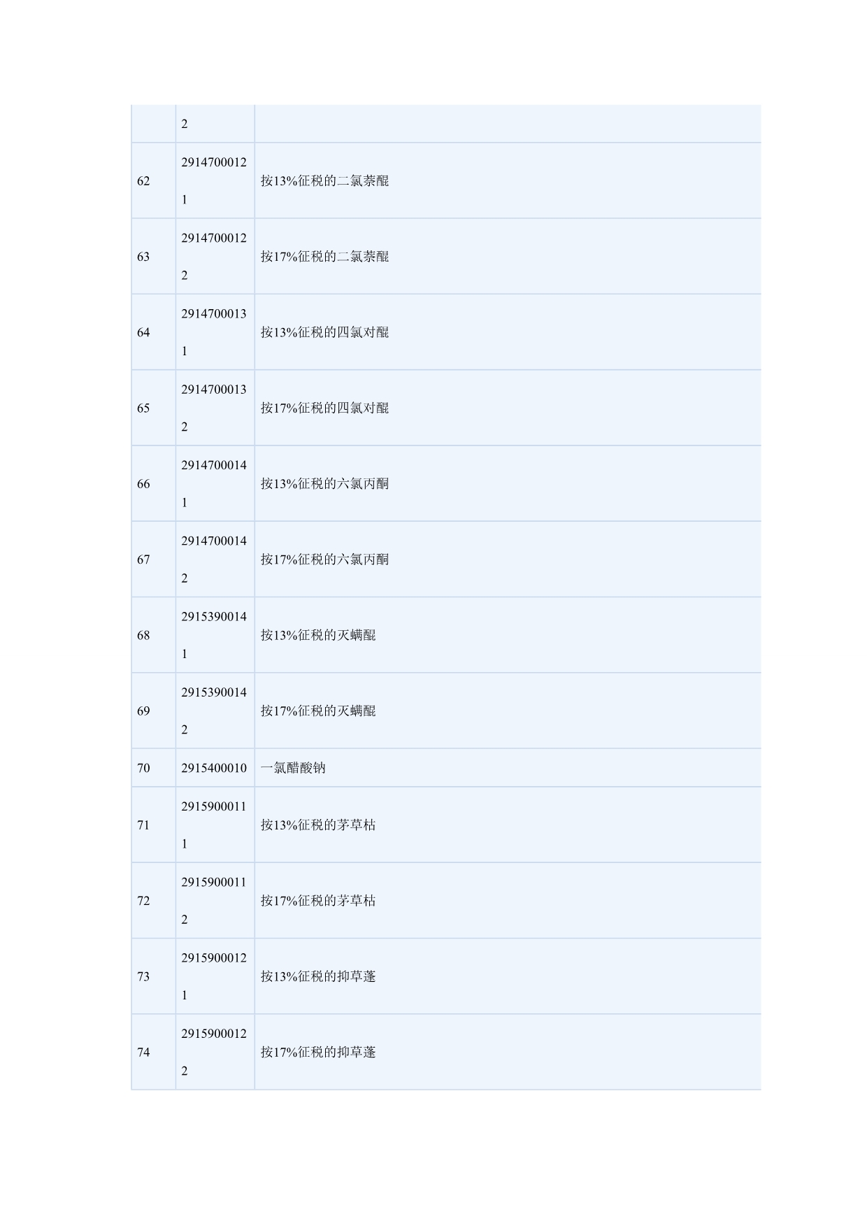 钢材取消出口退税的部分产品_第5页