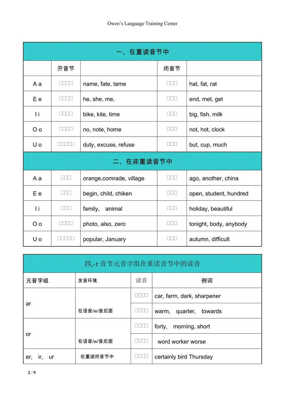 语音-3英语发音规则-单元讲解_第2页