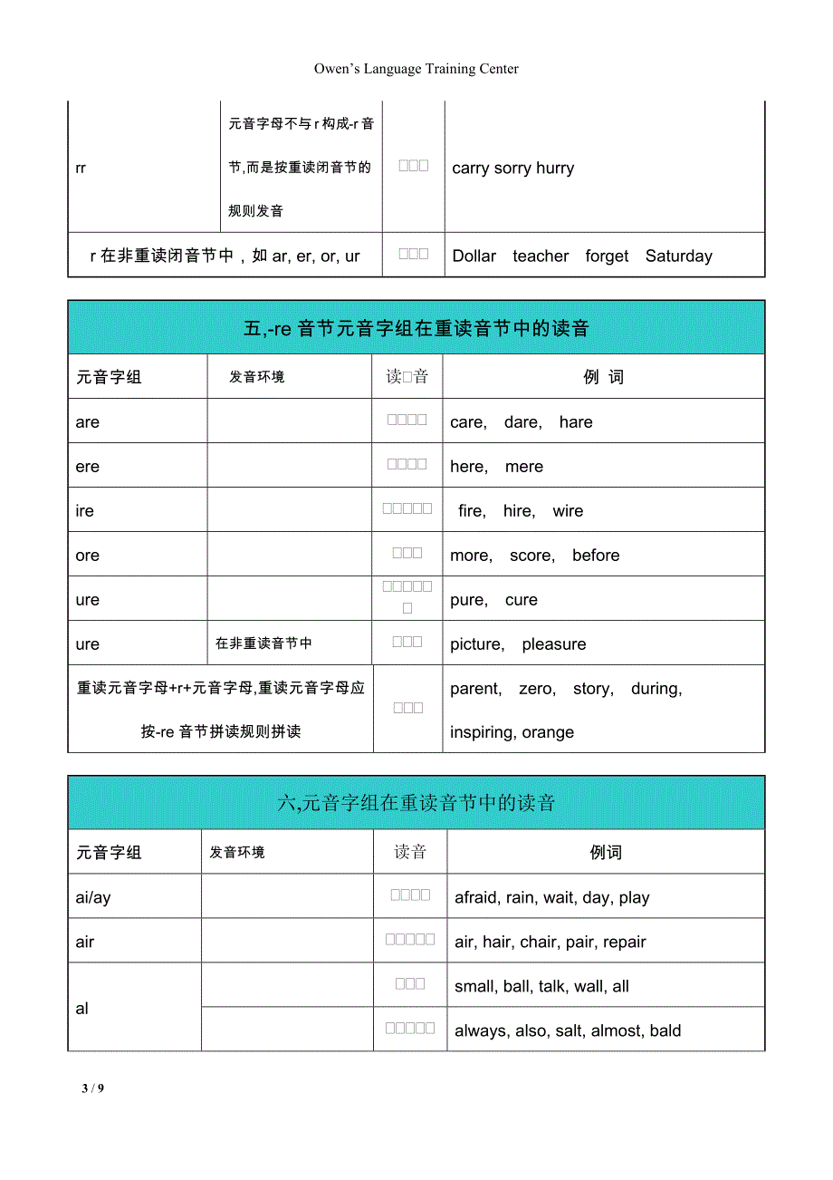 语音-3英语发音规则-单元讲解_第3页