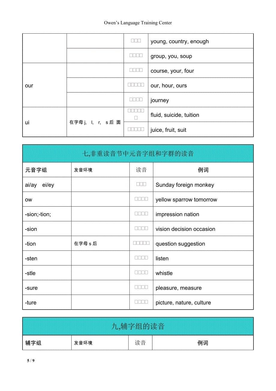 语音-3英语发音规则-单元讲解_第5页