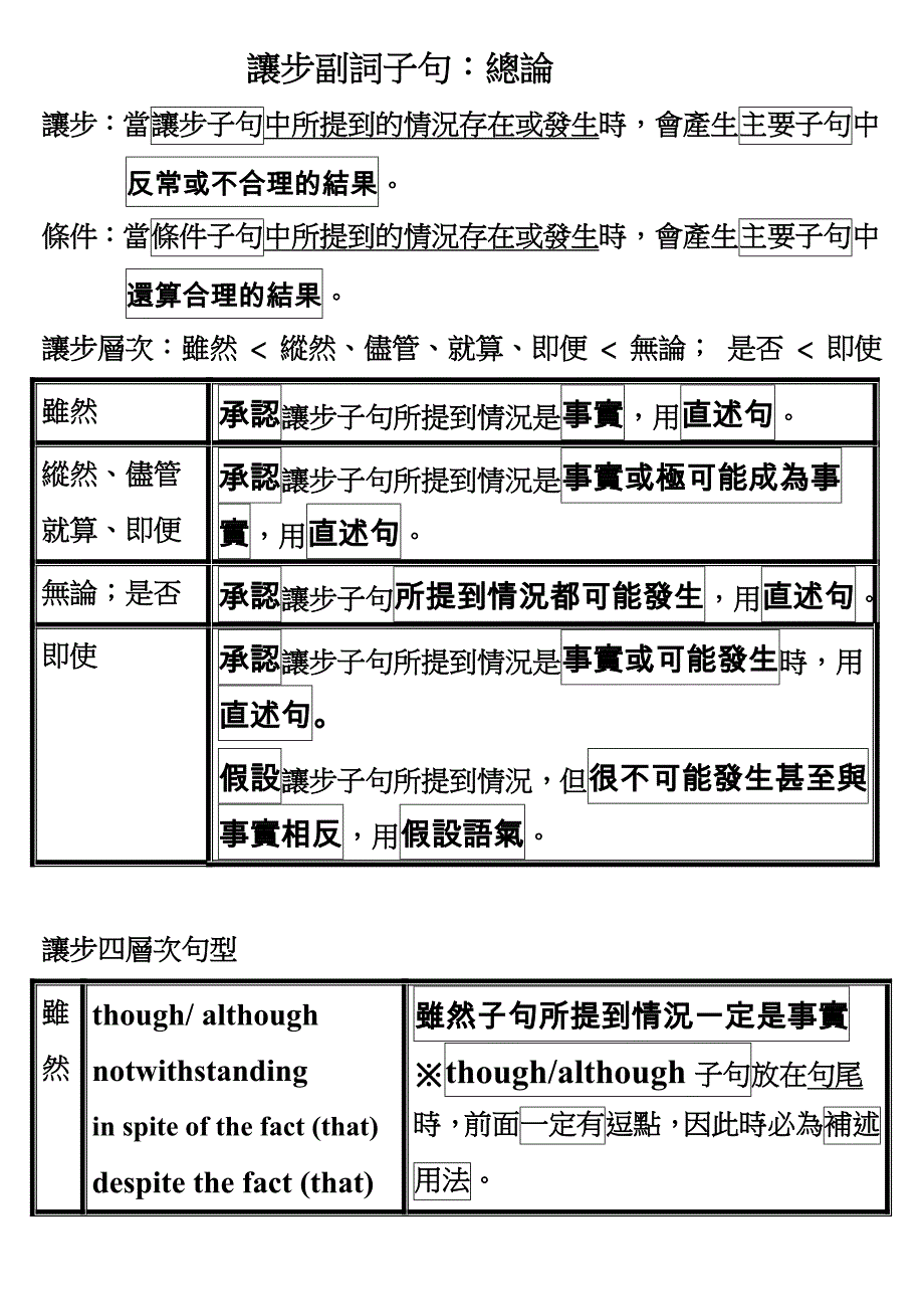 让步状语从句-总论_第1页