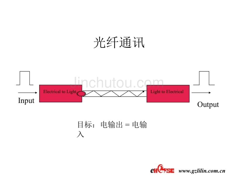 监控施工之光纤系统结构与设计_第2页