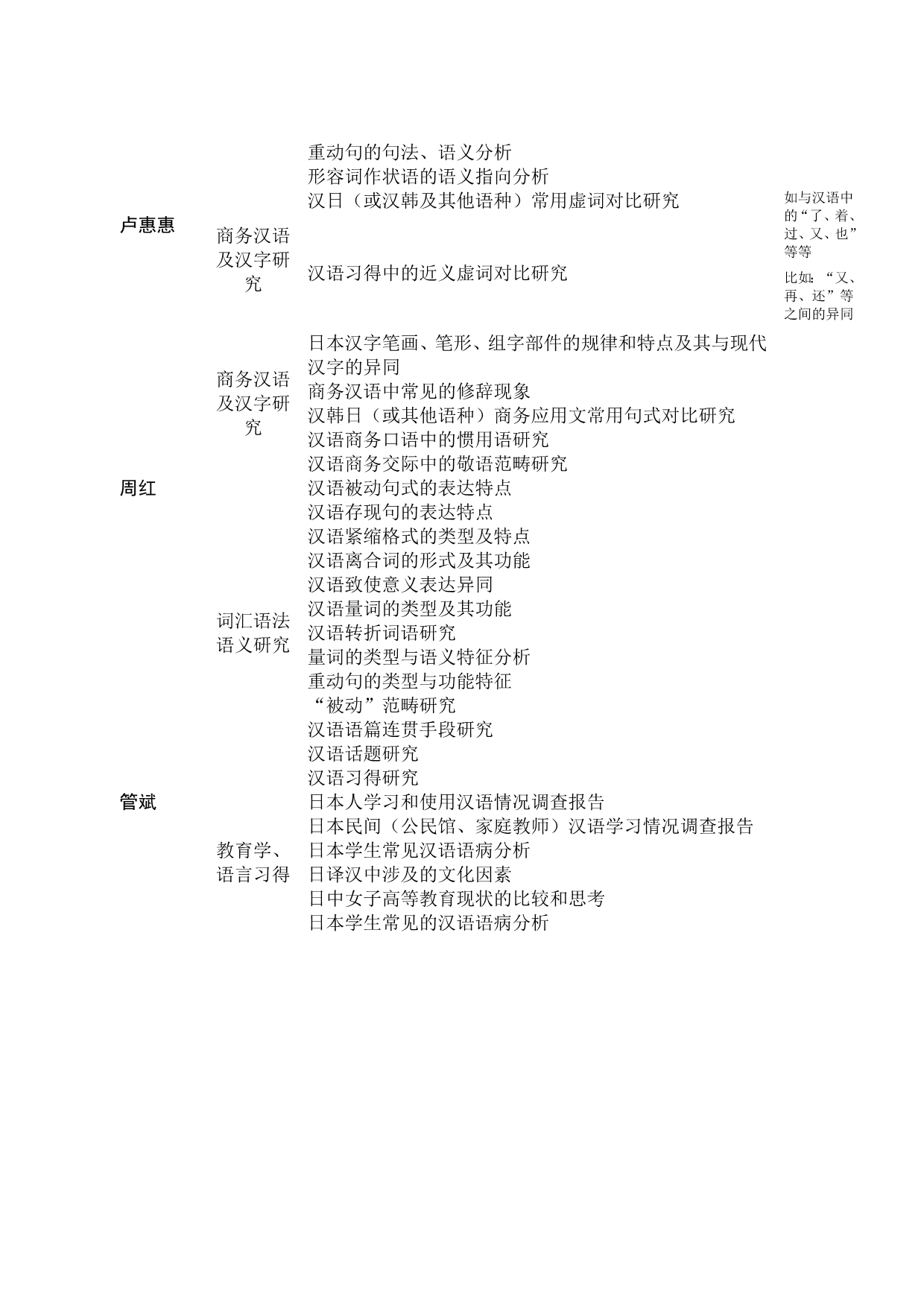 本科对外汉语专业(经贸方向)本科学位论文选题_第3页