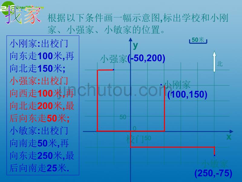 江西省吉安县油田中学七年级数学下册《7.2.1 用坐标表示地理位置》课件 （新版）新人教版_第4页