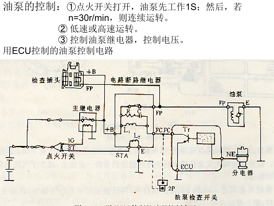 电控发动机维修技术2_第4页