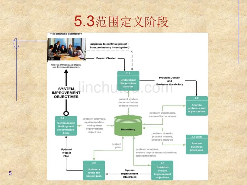 信息系统分析-课件第10章-可行性分析和系统方案建议_第5页