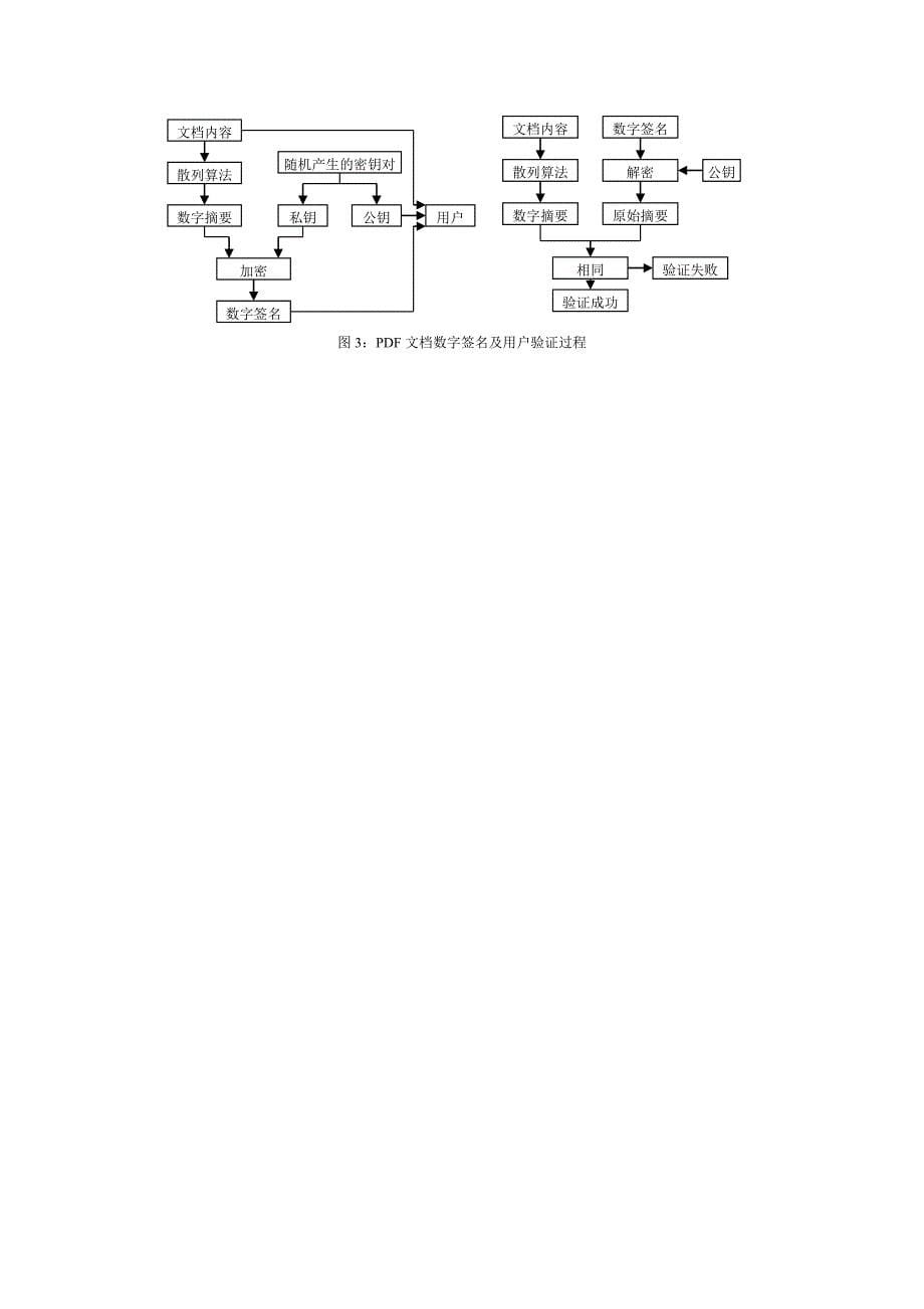 数字文档保护技术研究_第5页