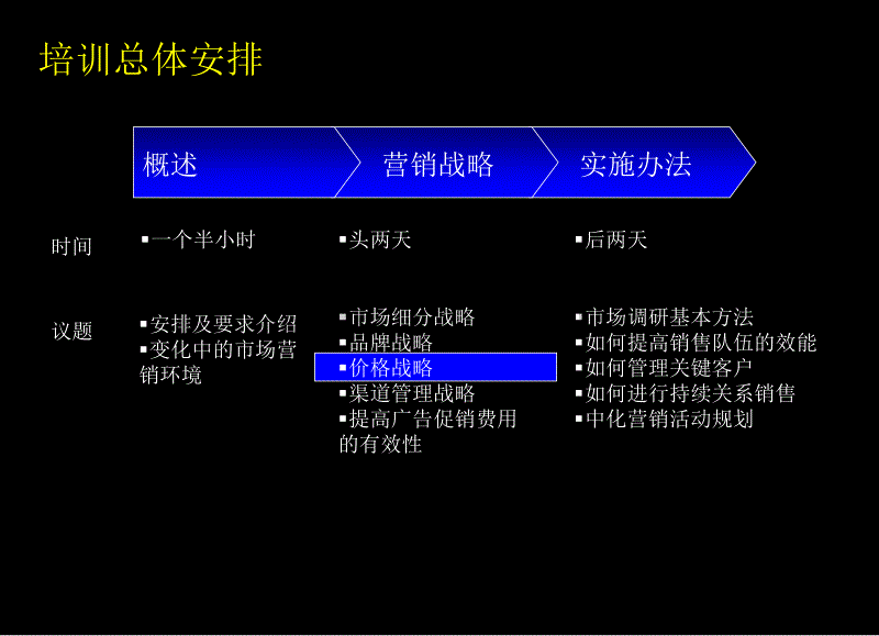 麦肯锡《中国石化公司营销培训卓越的定价策略》204页_第2页