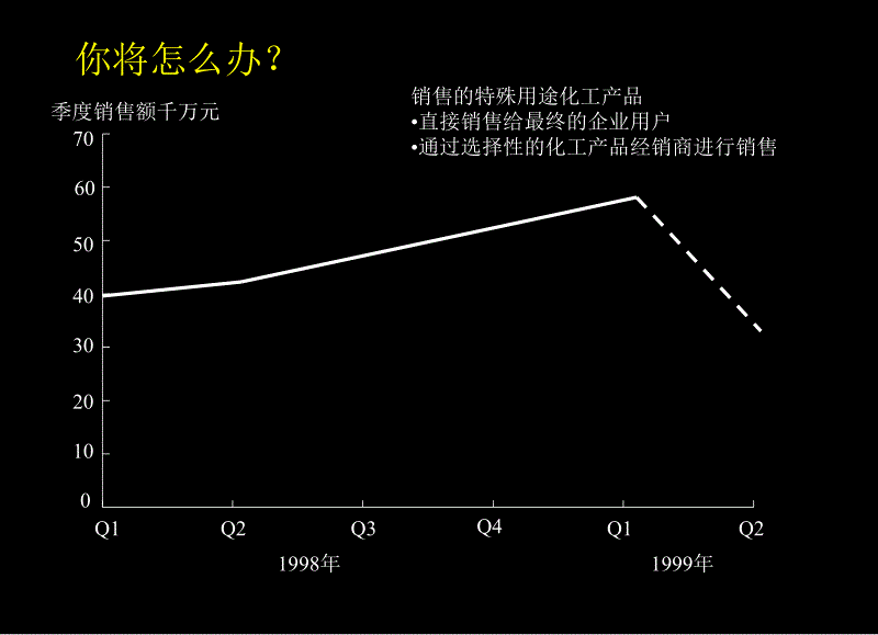 麦肯锡《中国石化公司营销培训卓越的定价策略》204页_第4页