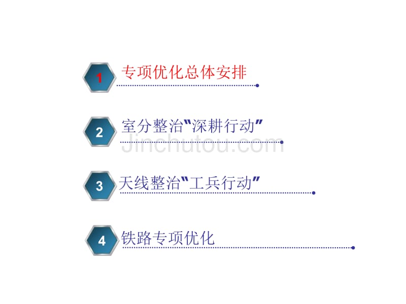 专项优化安排部署_第2页