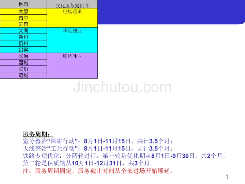 专项优化安排部署_第4页