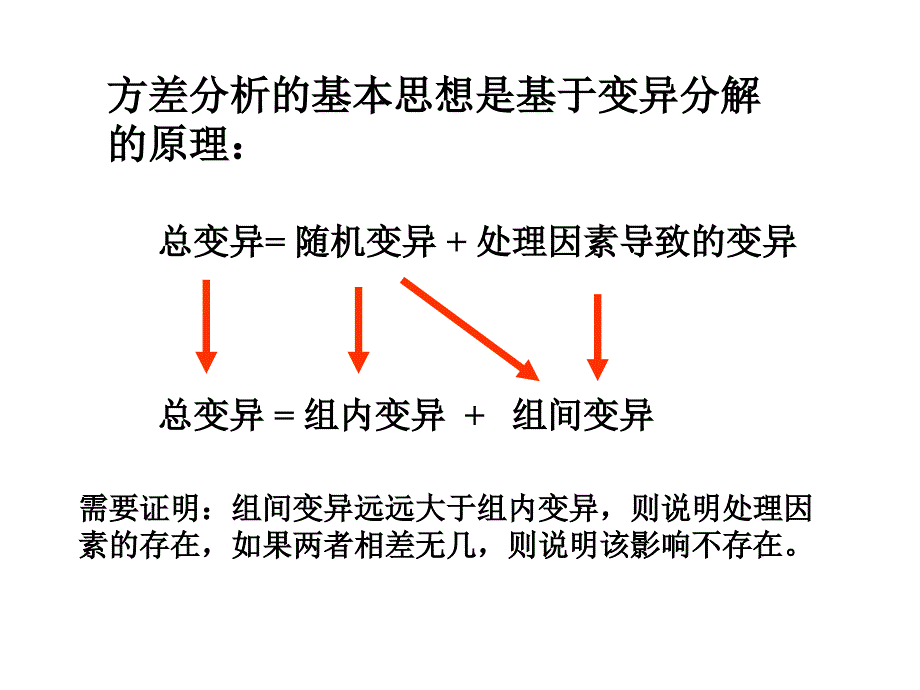 实习五-ANOVA及双因素方差分析_第4页