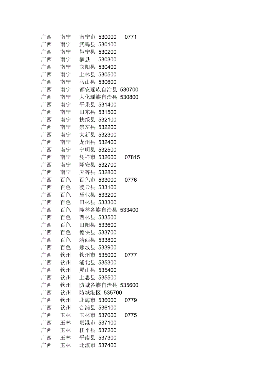 广西各县市邮政编码_第1页